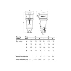 Mennekes 32A 400V 4P+E IP44 ProTOP Connector (16A)