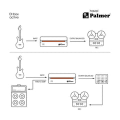 Palmer RIVER PHAVEL havel Active DI Box