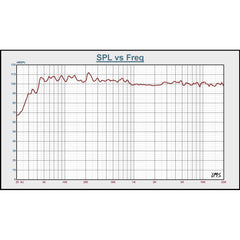 BST BMT315 Aktive 3-Wege-Lautsprecherbox mit 15 Zoll und 800 W RMS, DSP und dreifacher Klasse-D-Verstärkung