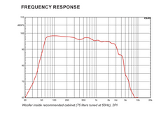 CELTO ACOUSTIQUE 15NG500 15" Speaker Driver Woofer 500W 8ohm