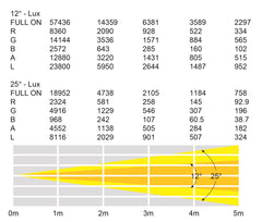 LEDJ Artisan 1200 RGBAL Profile