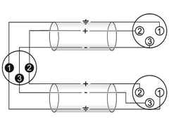 Adaptercable XLR(M)/2xXLR(F) 3m bk