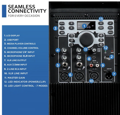Gemini GSP-L5500PK Powered PA Speaker pack