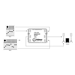 Palmer MB L Dual Channel Line Merger Passive