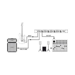 Palmer PAN 03 PASS 19" DI Box 4-Kanal Passiv