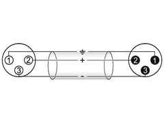 Câble XLR Omnitronic 3 broches 3M Bk/Rd