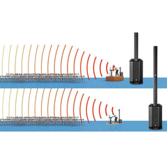 HK Audio Polar 10 2000-W-Säulen-Array-System mit Tragetaschen