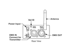 Émetteur-récepteur DMX sans fil City Theatrical Multiverse SHoW Baby 6 canaux 2,4 GHz