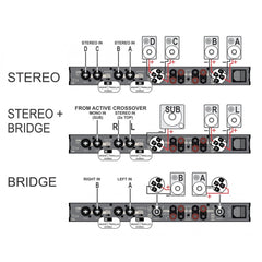 JB Systems Amp 150.4 Leistungsverstärker 4 Kanal 4 x 150 W RMS