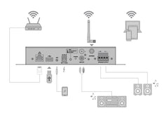 Omnitronic CIA-40WIFI WLAN Multi-Room Amplifier Streaming System Sound System