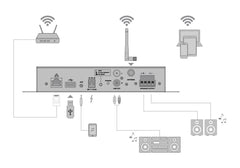 Omnitronic CIA-40WIFI WLAN Amplificateur multi-pièces Système de streaming Système audio