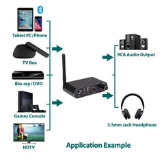 av:link Convertisseur Audio Multifonction et Récepteur Bluetooth