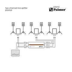 Passiver 2-Kanal-Leitungssplitter von Palmer Peene